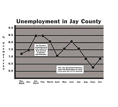 Rate hovering below 7%