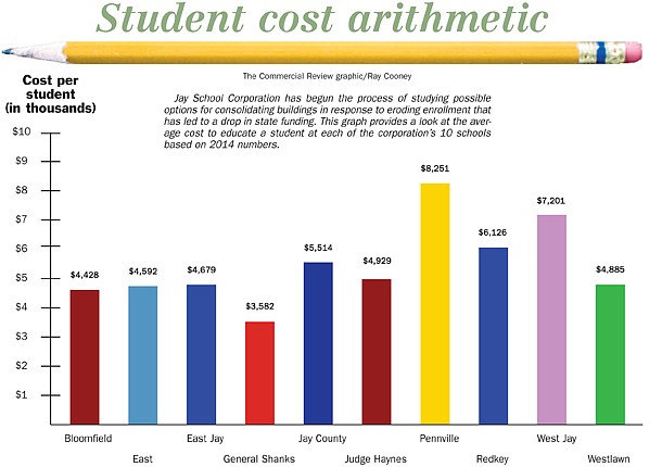 What is the cost?