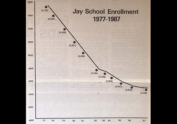 Retrospect: School board reviewed its declining enrollment