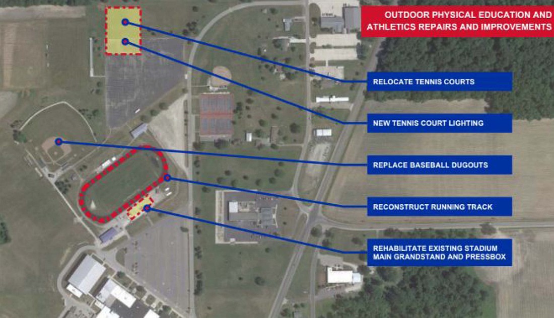 The above graphic shows the planned new location of the Jay County High School tennis courts as part of a proposed capital improvement project. Jay School Board held a public hearing on the project Monday and heard updates about its scope. It is now estimated at $17.44 million. Another public hearing is slated for June 16. (Graphic from Barton Coe Vilamaa)