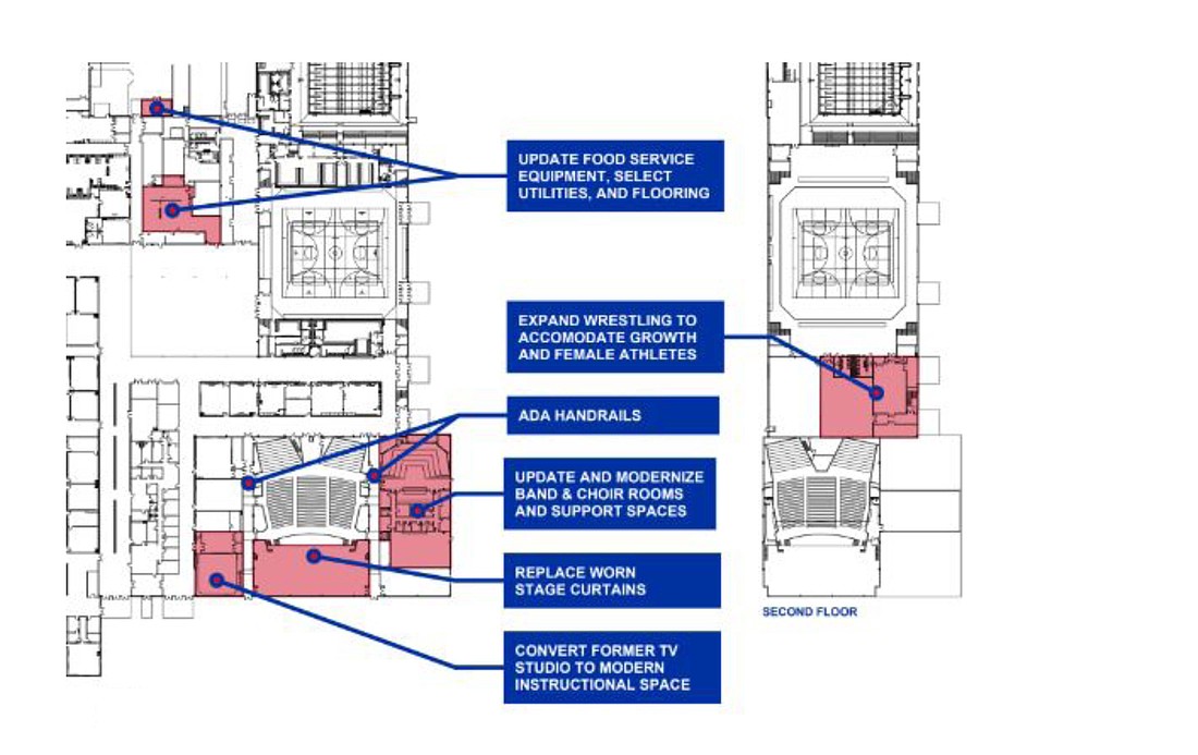 Jay School Board voted Monday to move forward with a proposed capital improvement project at Jay County Junior-Senior High School. The above graphic from engineering and architecture firm Barton Coe Vilamaa shows several areas of focus for the building, including updating the band and choir rooms, expanding the wrestling practice area, converting the former TV studio into instructional space and upgrading food service equipment. (Barton Coe Vilamaa)
